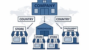 Available in 10.0.47: Cross‑company inventory lookup in Store Commerce App