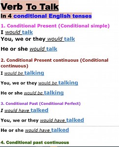 3.7K views · 601 reactions | Verb To Talk in 4 conditional English tenses | Empowering English Learning | Facebook