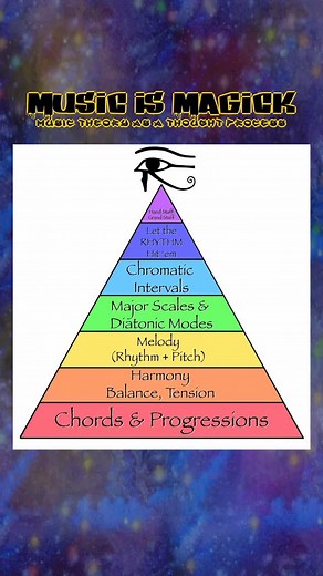 Music Is Magick on Instagram: "The Music is Magick Pyramid or Is It The Magick Road To Music? #MusicTheory #lessonplans #musicstaff #rhythm #chromatic #intervals #majorscale #diatonic #modes #melody #harmony #balance #tension #dissonance #chords #chordprogression"
