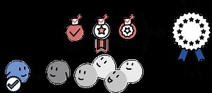 Conformity Assessment Bodies