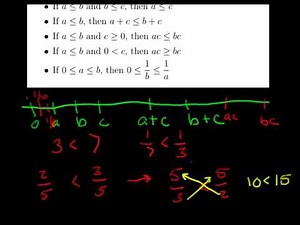 Infinitesimal, Finite, and Infinite Numbers Pt 1