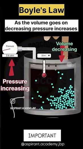 presure in physics