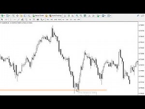 Engulfing candlestick trading