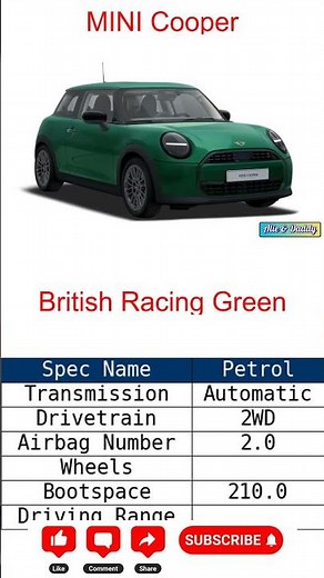 2025 MINI Cooper Review: Is It Worth the Hype? #car #ytshorts #yt #ytshort #carreview