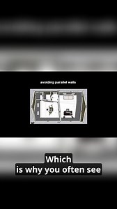 Struggling with boomy bass or poor low-end translation in a small studio? In this clip, Starsky Carr explains why the IK Multimedia iLoud Sub is more than just deeper bass — it’s a smarter monitoring upgrade. With built-in ARC room correction, it measures your room and fixes problem frequencies automatically for tighter low end and better mix translation. 🎛️ Standing waves • Room correction • iLoud Sub vs traditional subs 👉 Full review: https://loom.ly/mMF_-RI #IKMultimedia #iLoudSub #HomeStud