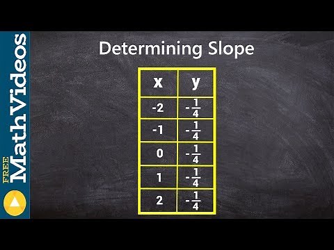 Determining slope of zero from a table
