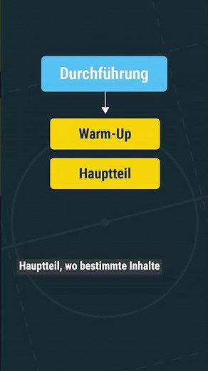 Trainingsplanung leicht gemacht: Die 3+3-Regel im Fußball! ⚽️ #Trainingsplanung