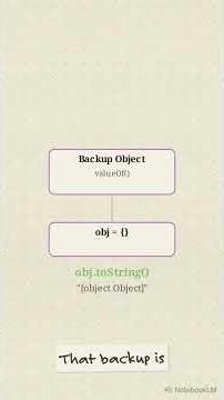 How JavaScript's Prototype Chain Works