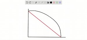 Suppose that an economy's PPF is a straight line, rather...