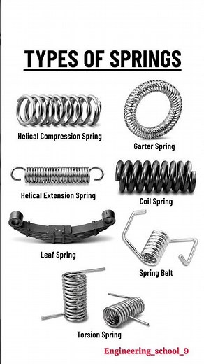 Types of Springs Explained | Compression, Extension, Torsion, Coil & Leaf Springs ⚙️😱