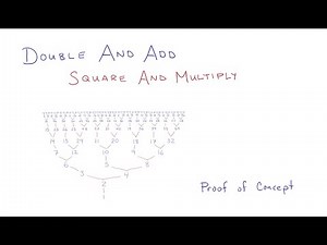 The Intuition behind the Double-And-Add / Square-And-Multiply Algorithm (Also Just a Fun Puzzle!)