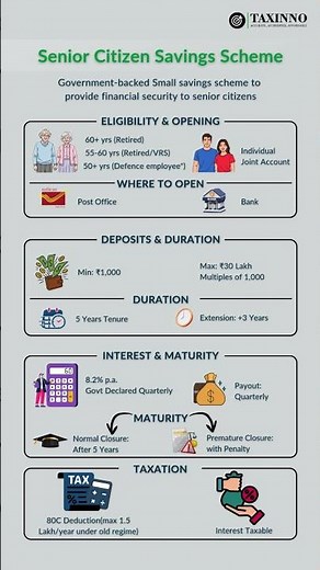 Senior Citizen Savings Scheme (SCSS) Explained | 8.2% Guaranteed Returns | Tax-Saving Options