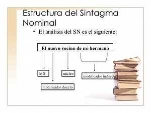 Sintagma NOMINAL - Definición y ejemplos - [con VÍDEO y EJERCICIOS resueltos!]