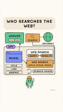 What Is Tool Calling? How ChatGPT Searches the Web