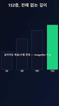 Skip Connection, a game-changer in deep learning: ResNet #ResNet #DeepLearning #SkipConnection #1...