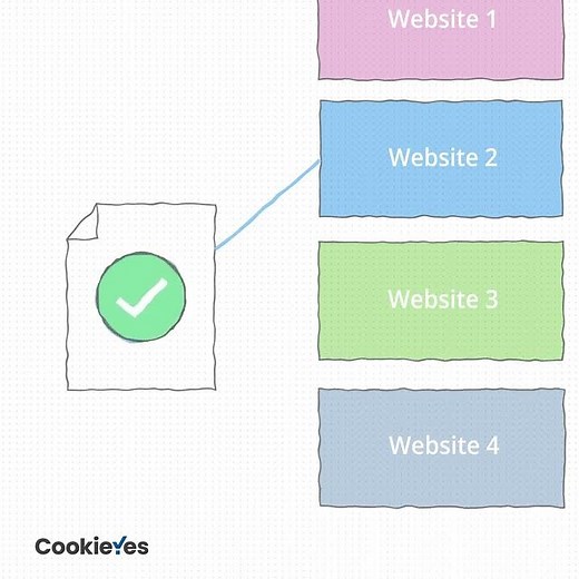 Ever wondered what those cookies are on a user’s browser? Here’s a primer: