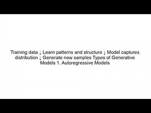 Generative Models Explained | GANs, VAEs & Diffusion Models