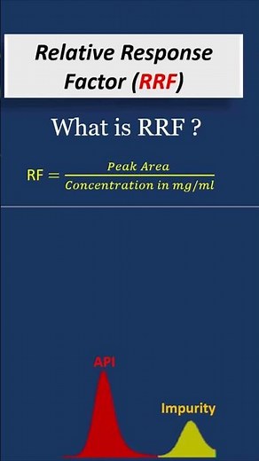 Relative response factor HPLC | RRF calculation in HPLC | #hplc