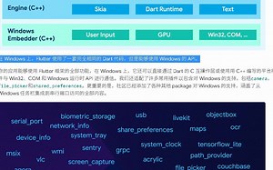 Flutter Windows 桌面端支持进入稳定版