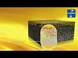 Frying Oil Filtration with SuperSorb