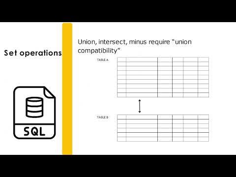 Introduction to SQL 1 - Part 1 of 3
