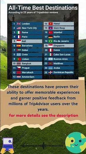 Tripadvisor’s All-Time Best Destinations