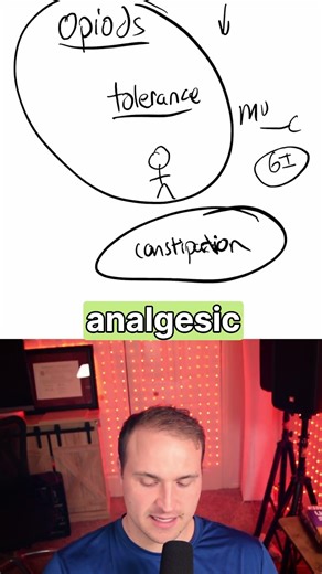 Opioid Overdose Side Effects #usmle