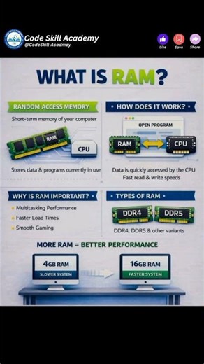 What Is RAM? Explained Simply for Beginners