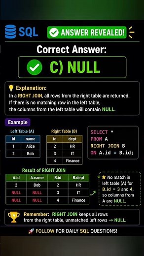 What Happens When RIGHT JOIN Finds No Match?