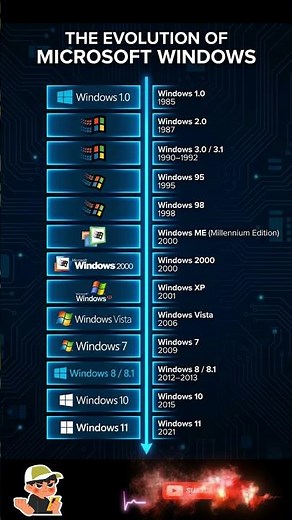 The Evolution of Windows | From Windows 1.0 to Windows 11 #WindowsEvolution #windows