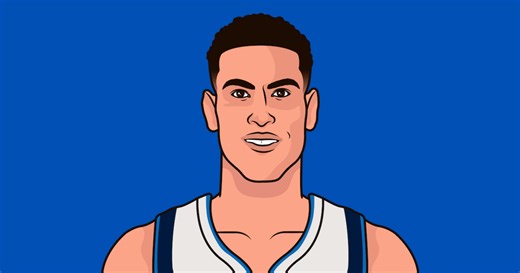 Powerball Dec 2019 Winning Numbers History | StatMuse