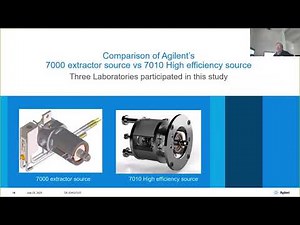 Routine Analysis of Nitrosamines and Dioxins in Water using Tandem Quadrupole GC/MS