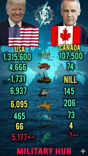 USA vs Canada Military Power Comparison 2026 | Army, Navy & Air Force