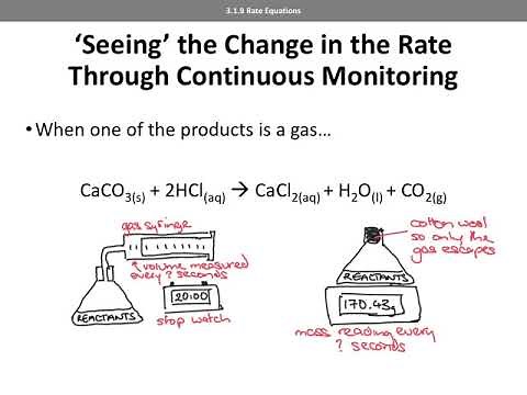 Rate Equations (AQA A level Chemistry)