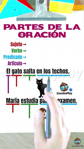 Partes de la oración: Sujeto, Verbo y Predicado