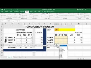 transportation problem Linear programming simplex method Operational research