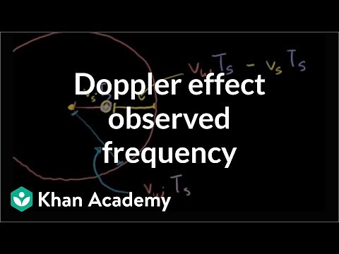 Doppler effect formula for observed frequency | Physics | Khan Academy