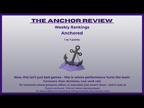 What is The Anchor Review?