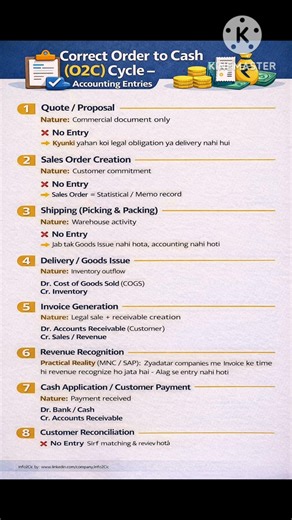 O2C Cycle | Accounts Receivable | #o2ccycle #o2c #accounting #fresheraccountant
