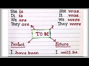 The forms of 'to be ' in English Grammar