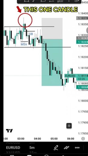 How to Trade the 2AM CRT Like a Pro🔥💯 (ICT Setup) #shorts #usa #viralshorts