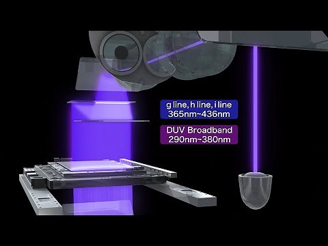 FPD Lithography Equipment for Small and Medium-Size Panels (Canon Official)