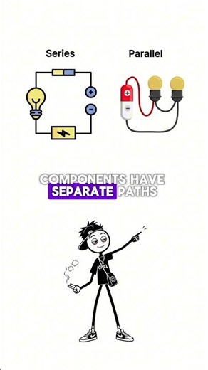 Tech Concepts Everyone Confuses