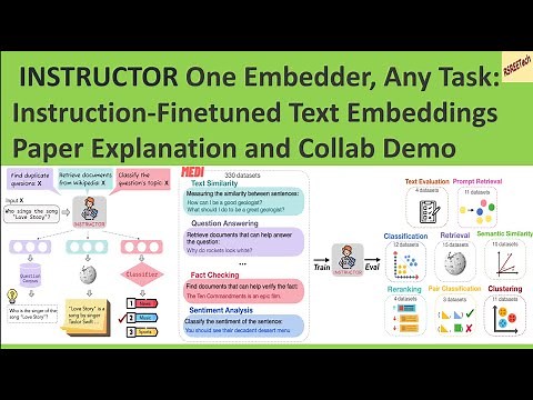 INSTRUCTOR One Embedder , Any Task: Instruction-Finetuned Text Embeddings Code tutorial