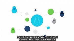 Cisco SD-WAN - シスコビデオポータル