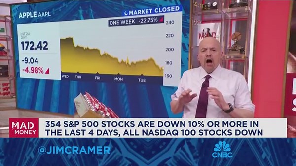 Cramer: Markets that open up big after days of declines almost never hold up