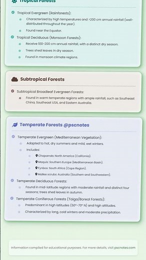 Global Distribution and Factors Influencing Forest Types
