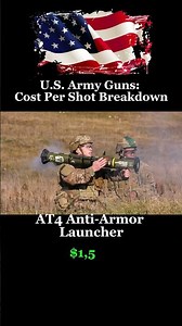 The Cost of Every U.S. Army Weapon – Per Shot Breakdown
