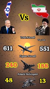 153 reactions | Iran vs Israel military comparison #tinyinfo #information #iran #israel #militarycomparison #gk | Tiny Info | Facebook