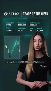 Trade of the Week | FTMO | FTMO.com